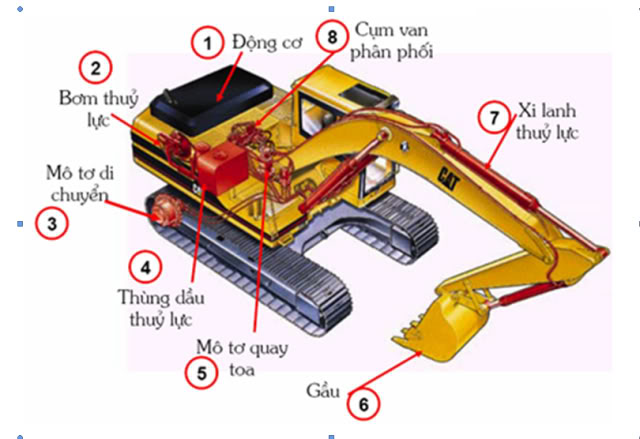 Đào Tạo Và Cấp Chứng Chỉ Máy Xúc Trên Toàn Quốc 4 Học chứng chỉ lái máy xúc tại TPHCM