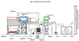 Tuyển Sinh Lớp Học Vận Hành Nồi Hơi. Đào Tạo Và Cấp Chứng Chỉ Trên Toàn Quốc 8 Sơ đồ vận hành nồi hơi